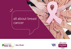 What is Breast Cancer?